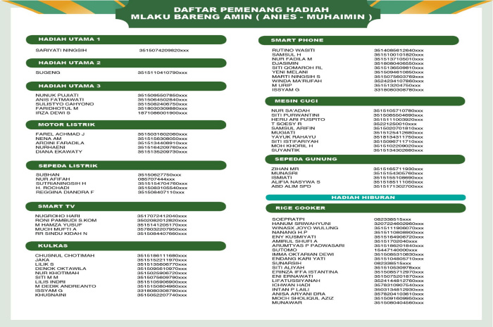 Daftar Pemenang Acara "Mlaku Bareng AMIN" di Sidoarjo