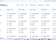 Prakiraan Cuaca BMKG: Hujan Lebat dan Angin Kencang Intai Blitar Hari Ini